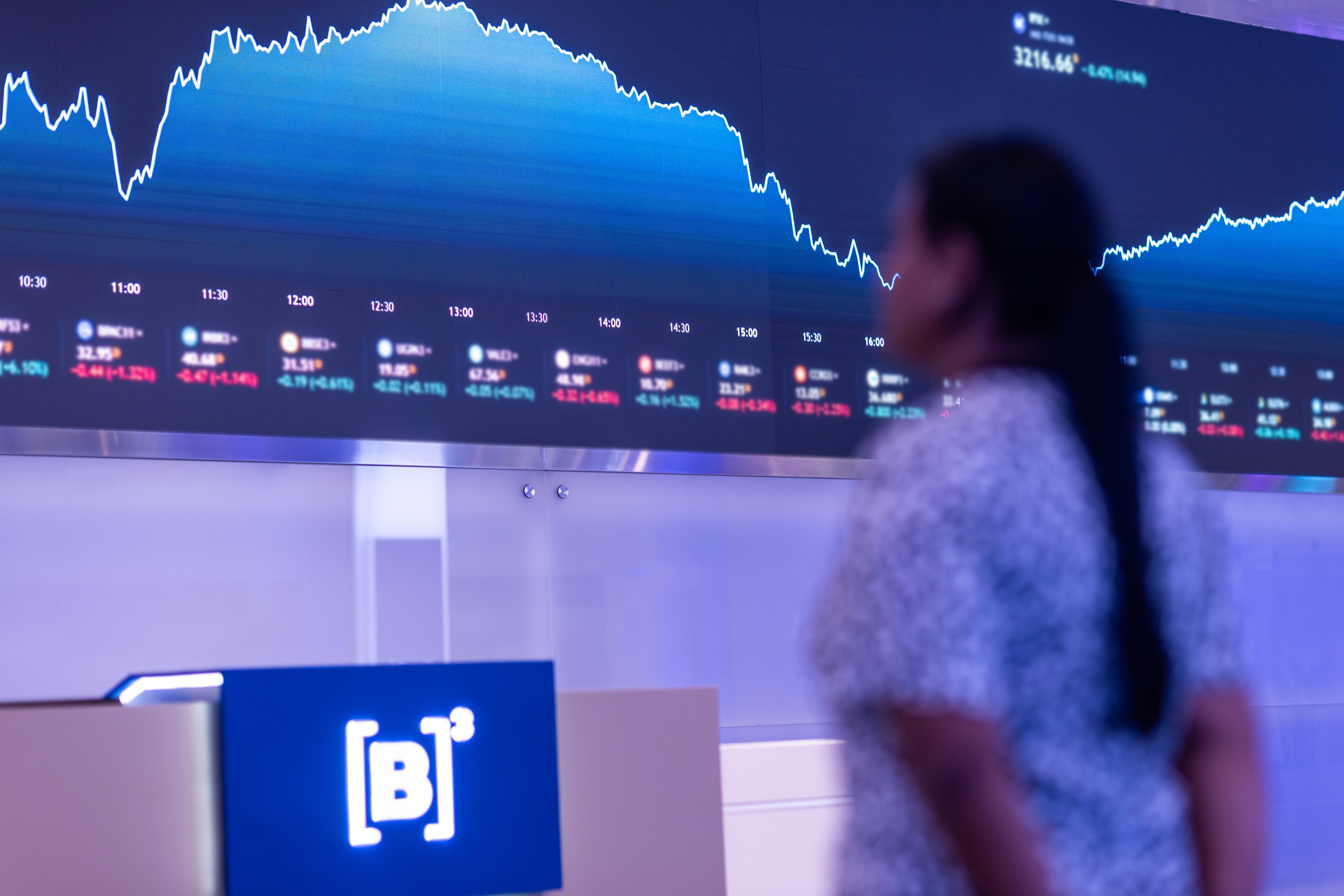 Quantidade de mulheres investidoras na B3 bate recorde e registra alta de 7%